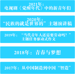 至臻押题作文题目